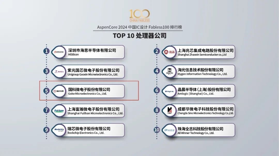 CA88手机客户端(官网)CA88会员登录入口